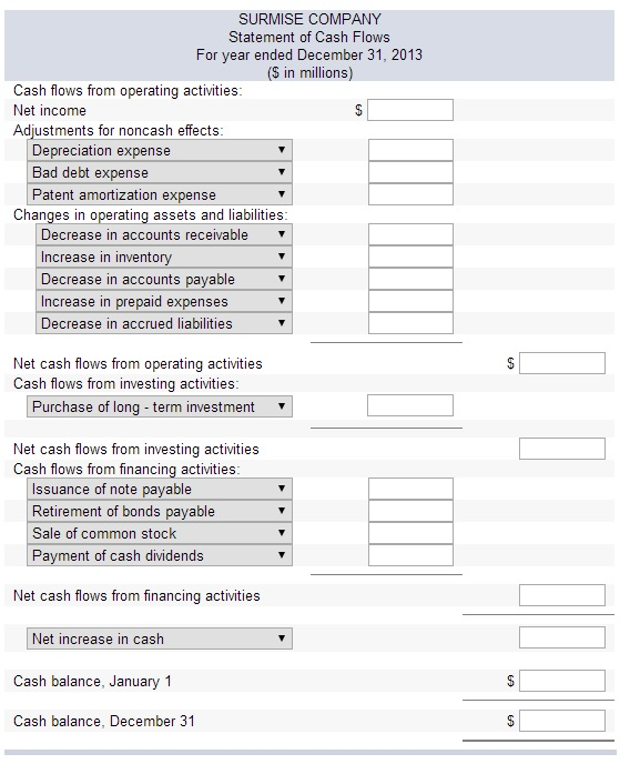 for Surmise Company. Net income for 2013 was $80 million. Prepare the