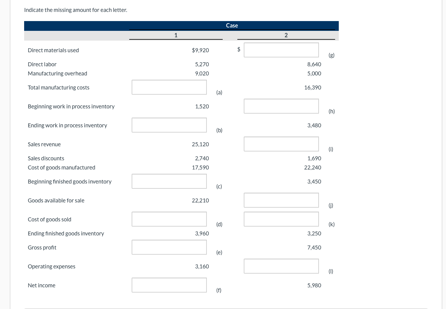 One question 4 parts Indicate the missing amount for each letter. Case