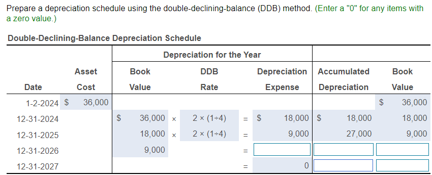 Chicken bought equipment on January 2, 2024, for $36,000. The equipment was