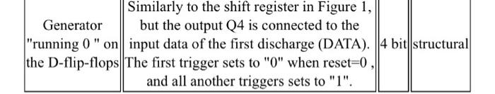 please can i get the vhdl testbench code for this task \begin{tabular}{c||c||}