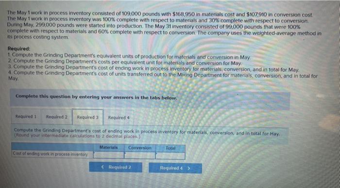 the start of work in the Grinding Department The Work in Process