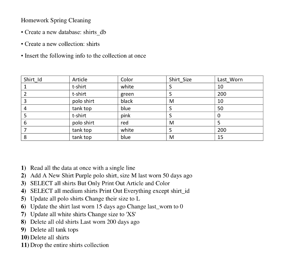 Using MongoDb,please. Homework Spring Cleaning - Create a new database: shirts_db -