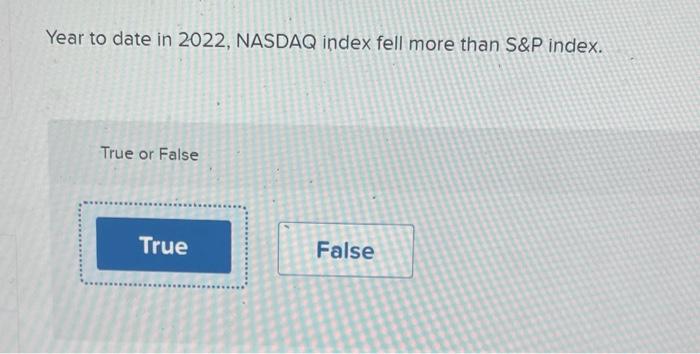 true false question plz help Year to date in 2022, NASDAQ index