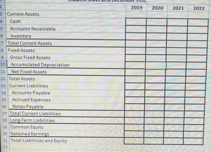 each. You start the company on December 31st, 2019. At that time,