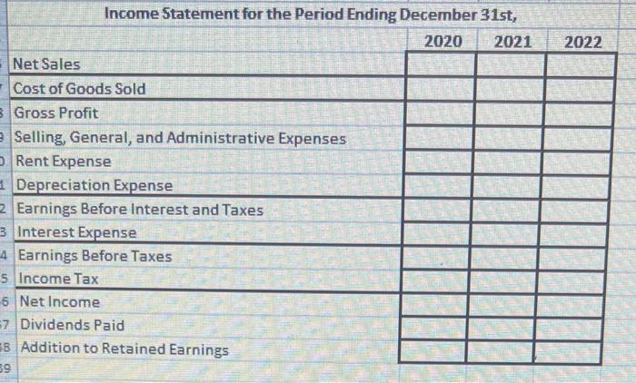 you have enough inventory to make 700 cubes, you have $8,000 of