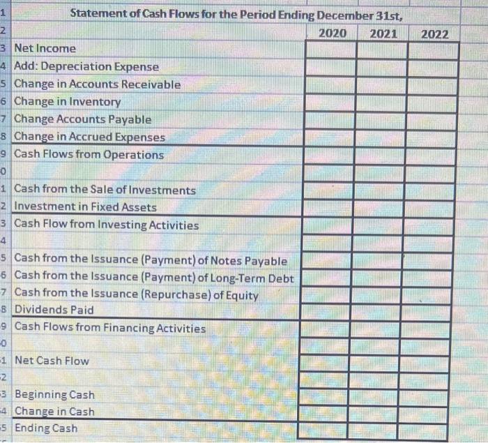 cash on hand. You begin by making them in your garage. You