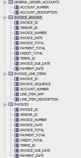  A. Write a query that returns the total Invoice Total for