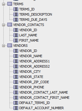 each vendor id. Sort the results by vendor id. B. Write a