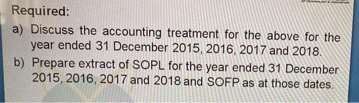 ended on 31 December 2015. Expenditure incurred during 2015 was RM50,000. On