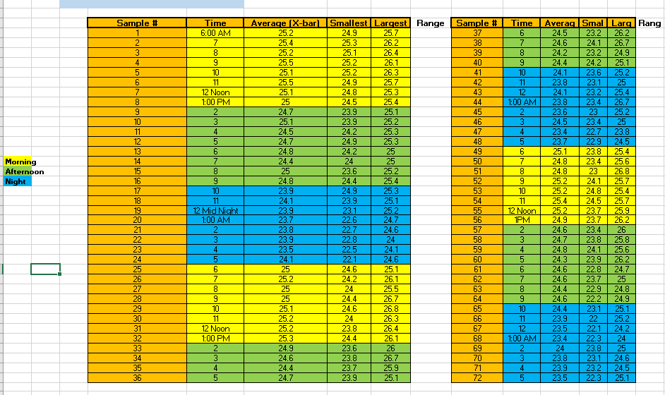 Please show all work done step by step to get answers and