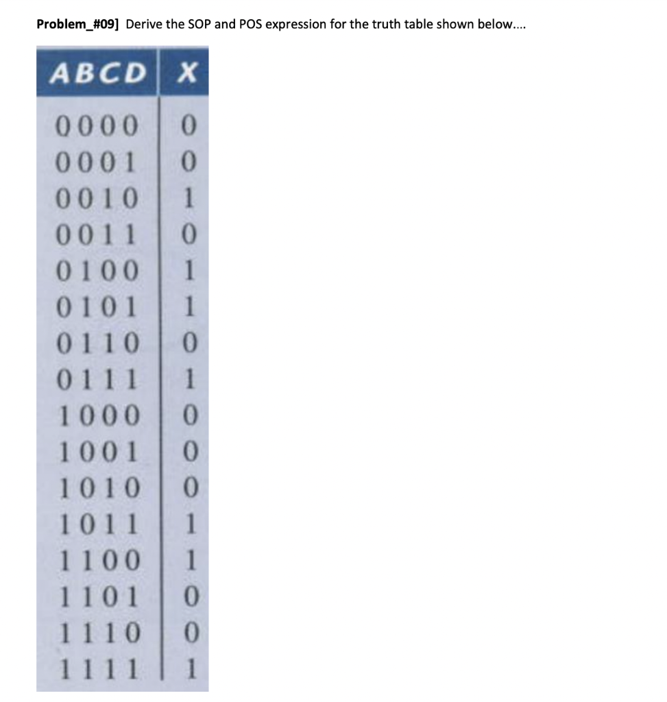  Problem_\#09] Derive the SOP and POS expression for the truth table