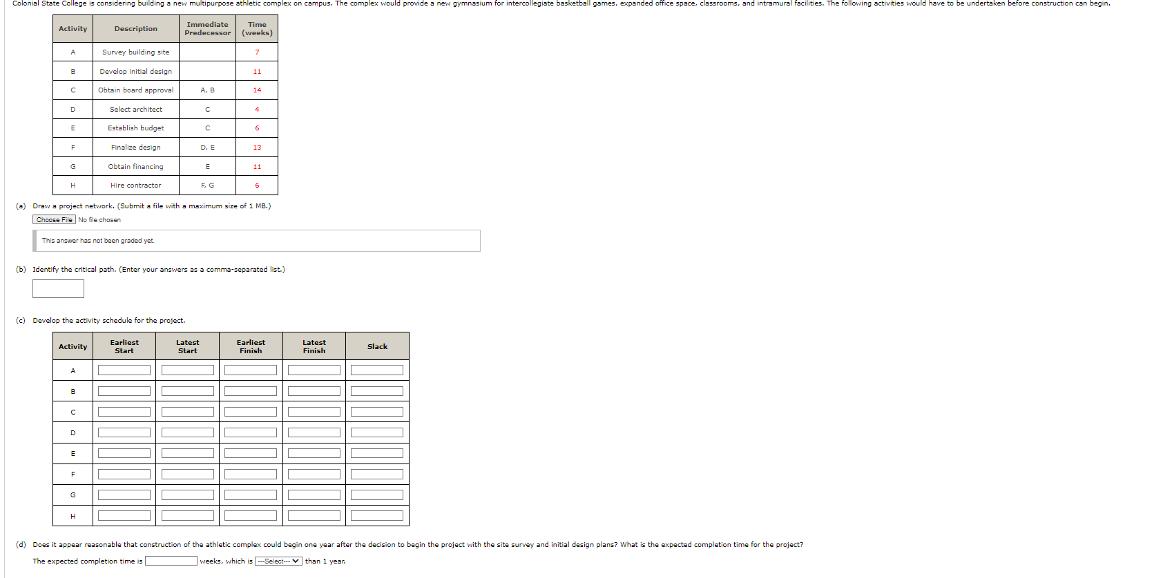  (a) Draw a project network. (Submit a file with a maximum