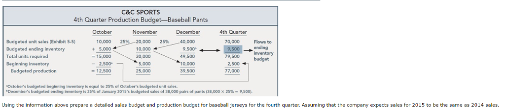 Jan Feb Mar Apr May June July Aug Se Oct Nov Dec