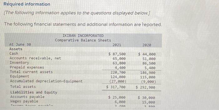  create a statement if cash flows with provided info. Rquired information