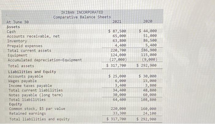 [The following information applies to the questions displayed below.] The following financial