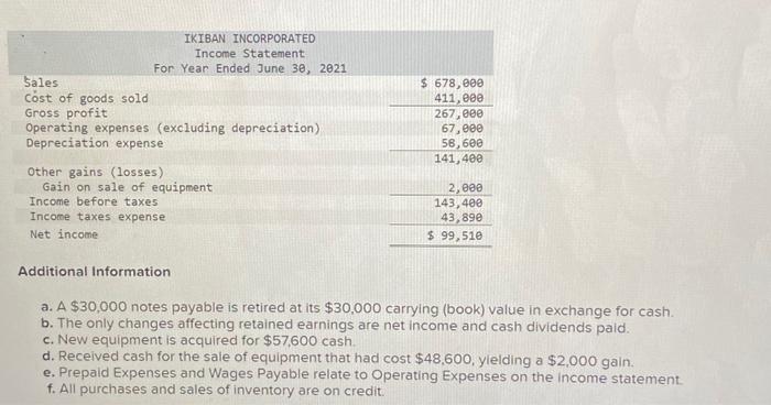 current assets Equipment Accumulated depreciation-Equipment Total assets Liabilities and Equity Accounts payable