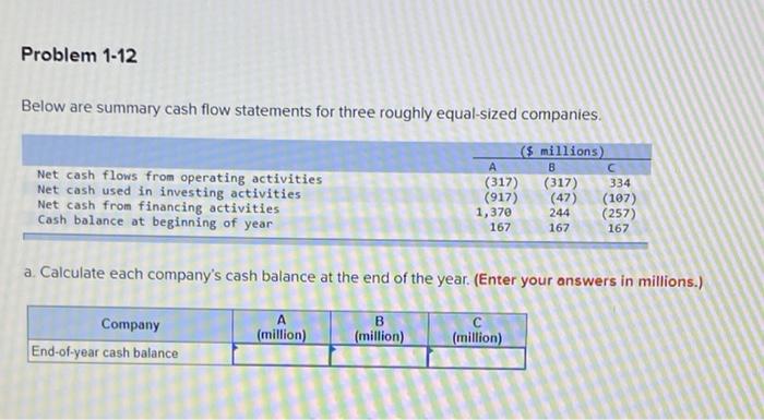  Problem 1-12 Below are summary cash flow statements for three roughly