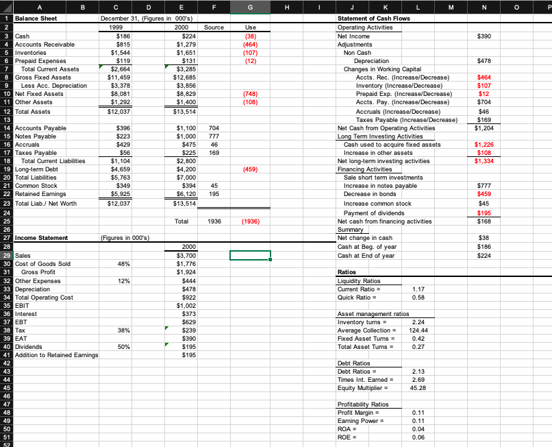 Program an Excel Spreadsheet to complete a Fixed Payment Loan Amortization Schedule
