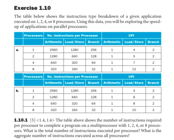  Exercise 1.10 The table below shows the instruction type breakdown of