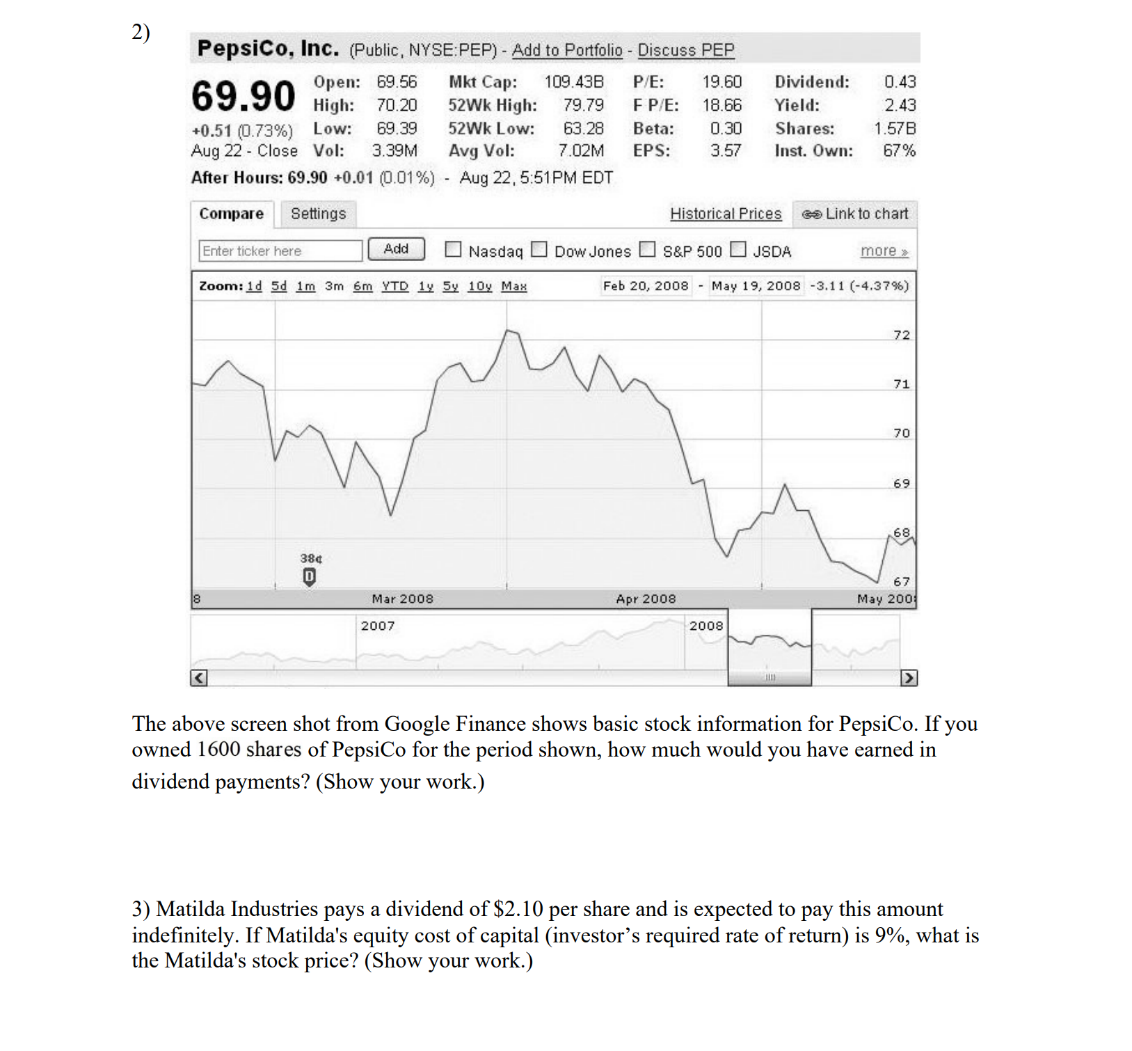  Need help with question 2 and 3 After Hours: 69.90+0.01(0.01%)- Aug