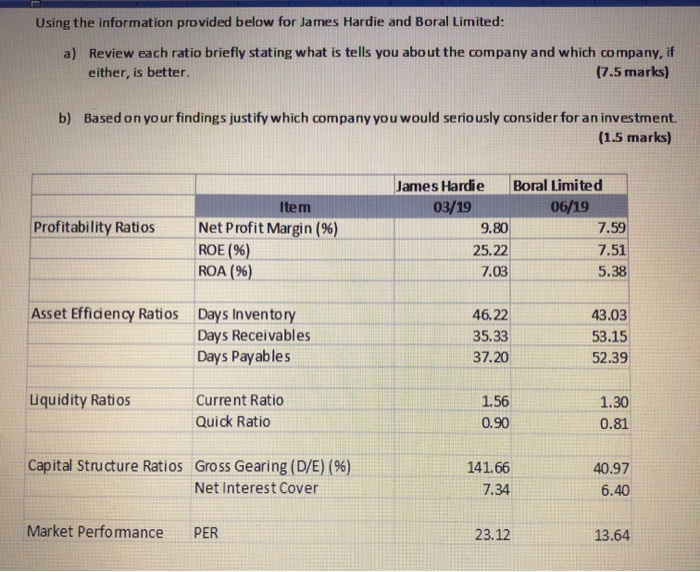  Using the information provided below for James Hardie and Boral Limited: