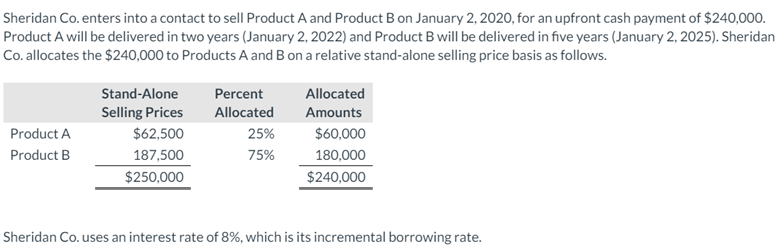  I need 1. Jan. 2 2022 table two value 2. Amount