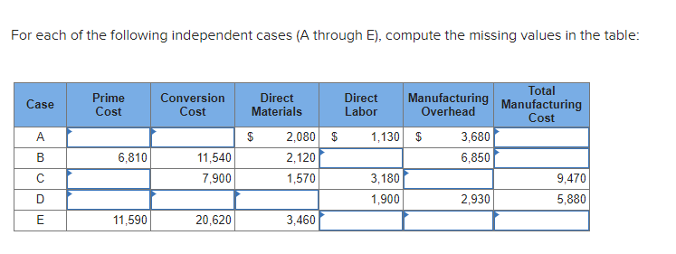  For each of the following independent cases (A through E), compute
