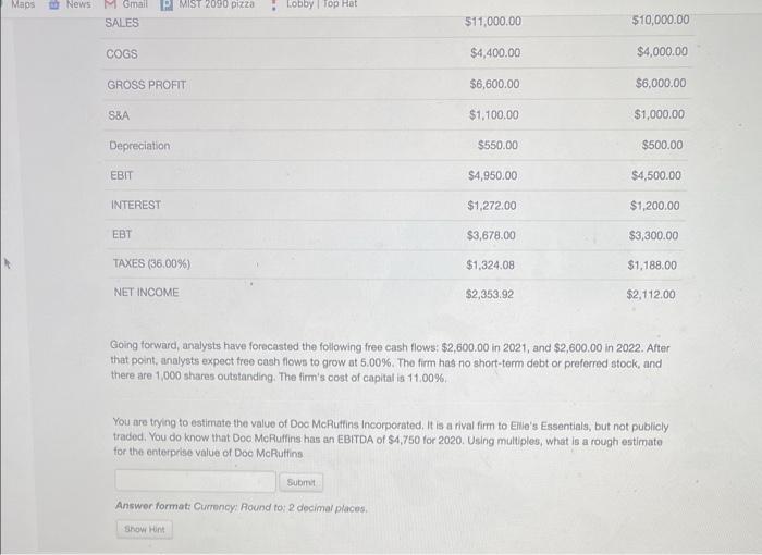 analysts have forecasted the following free cash flows; $2,600.00 in 2021, and