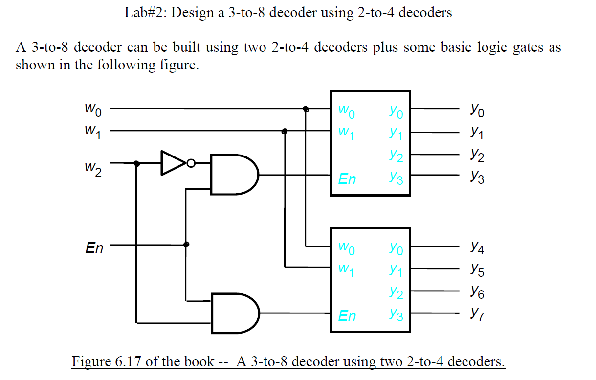 Question on VHDL 3 to 8 decoder using two 2 to 4