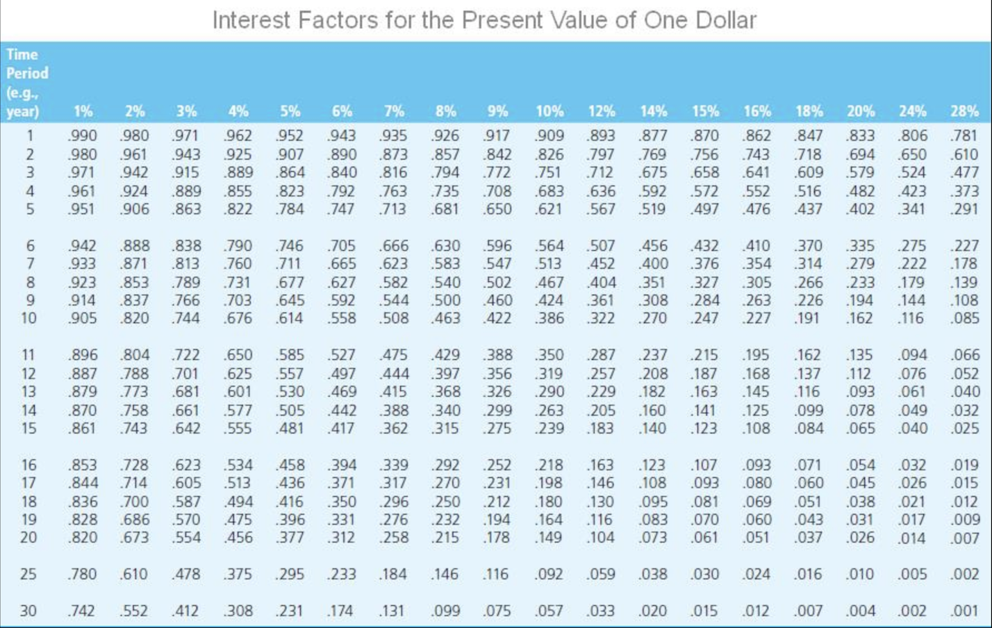 Each costs $14,000 and has the following cash inflows. Year Cash Inflow