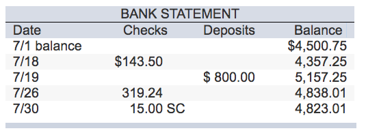 it and make sure your answer is correct. If you do hand