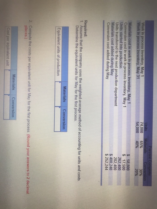  74,000 65% 54,000 40% Work in process inventory, May 1 30%