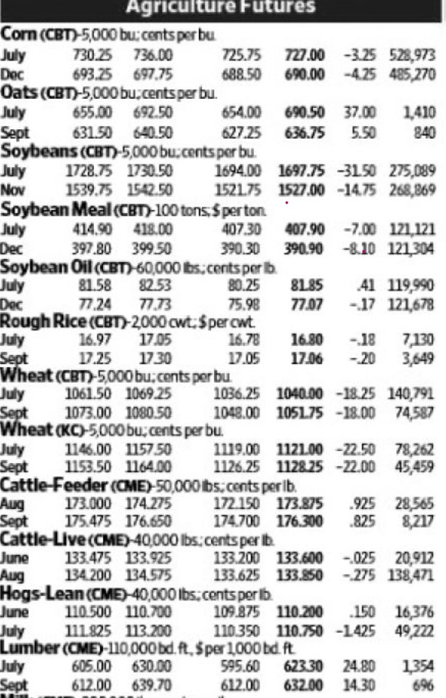  Using Figure 14.1, answer the following questions: a. What was the