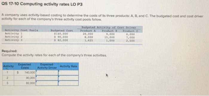  3 QS 17-10 Computing activity rates LO P3 A company uses