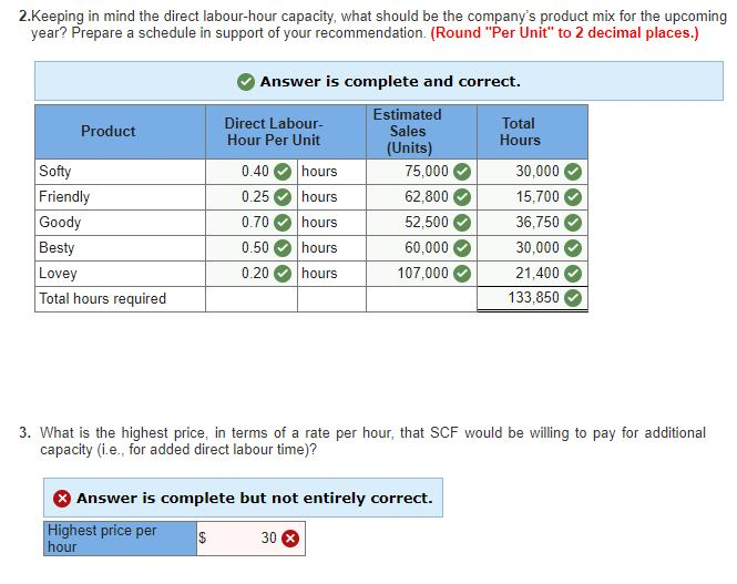 produces soft dolls. Demand for the dolls is increasing, and management wants