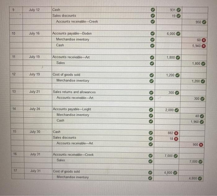 entries for merchandising activities-perpetual system LO P1, P2 Prepare journal entries to