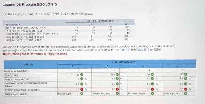  Chapter 08 Problem 8-26 LO 8-6 Use the sample sizes and