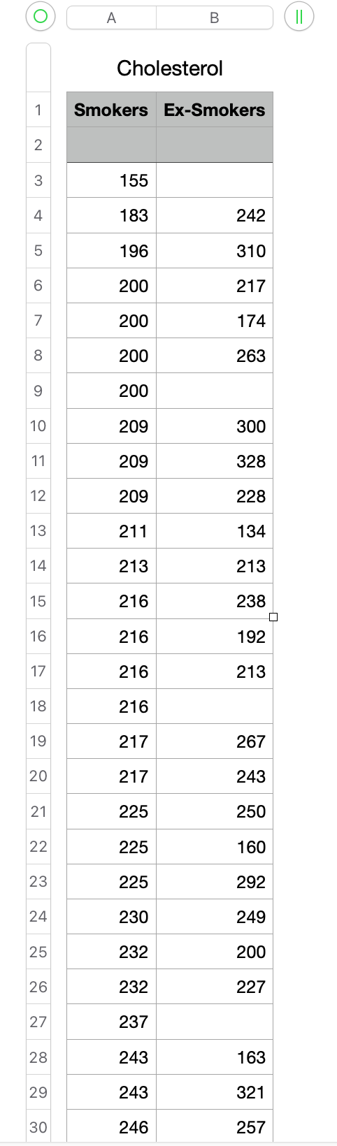 A study examining the health risks of smoking measured the cholesterol levels