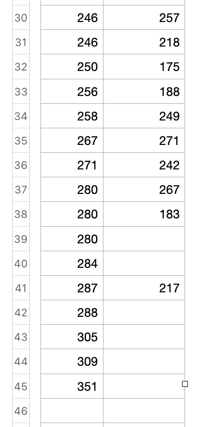 of people who had smoked for at least 25 years and people
