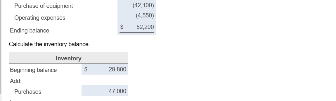 Cost of goods sold, 55% of sales. e. Other April operating expenses,