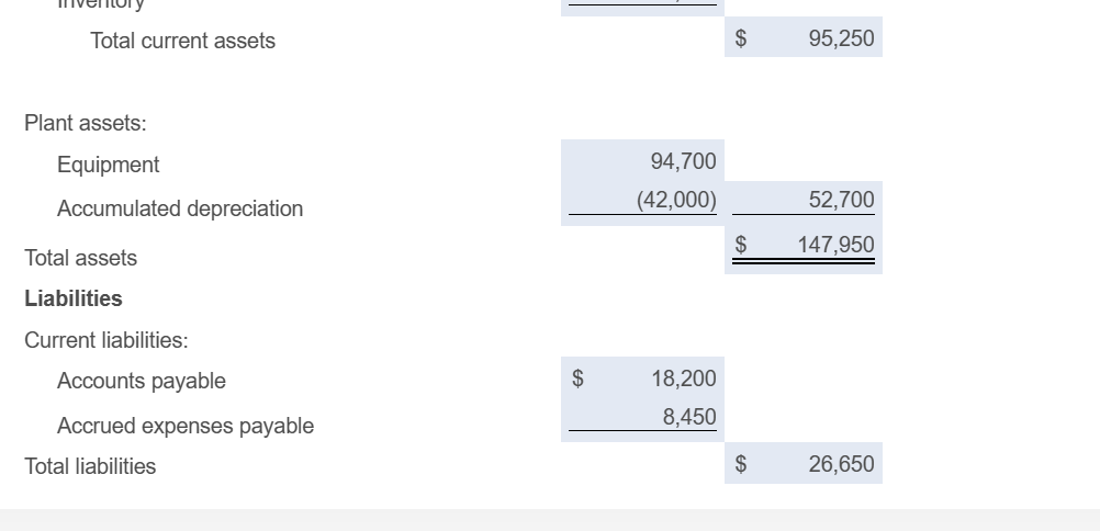 $94,700. g. March 31 cash balance, $40,800. h. April budgeted sales, $90,000,65%