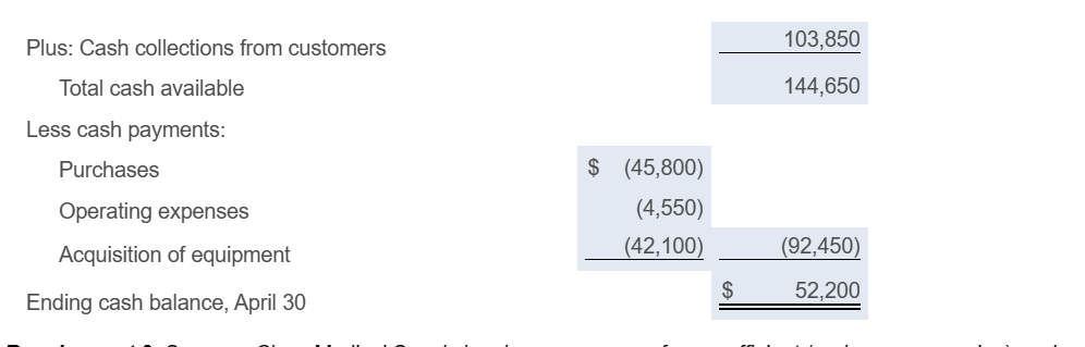 collected in April and half in May. i. April cash collections on