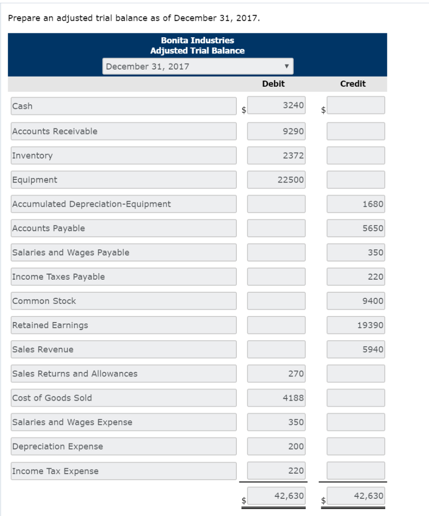 this given information? PLEASE HELP Comprehensive Accounting Cycle Review 6 2017, Bonita