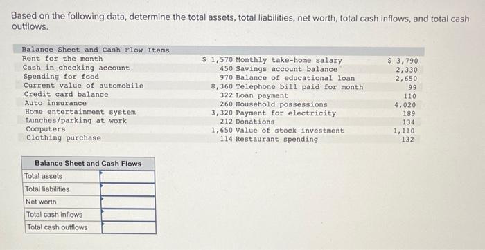  Based on the following data, determine the total assets, total liabilities,