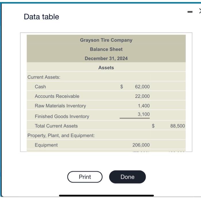 all of the following events occurred during 2024 and that any balances