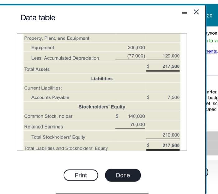 given are stated as of December 31, 2024.) a. Budgeted sales are