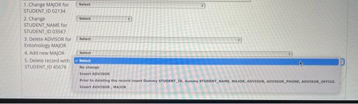the data is redundant and the data is updated, deleted or a