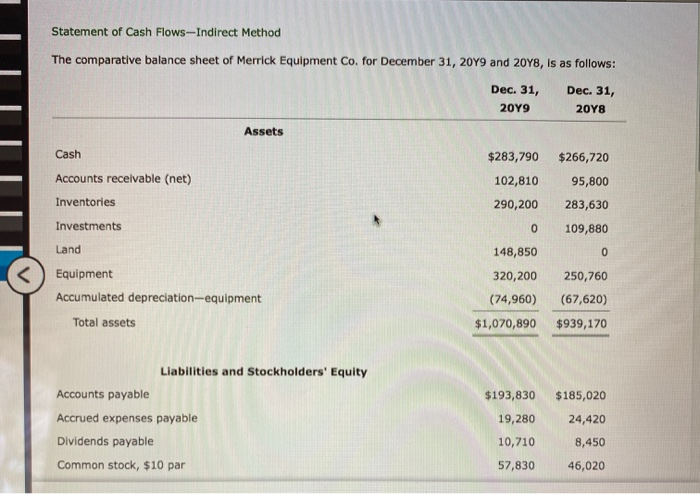  Statement of Cash Flows -Indirect Method The comparative balance sheet of