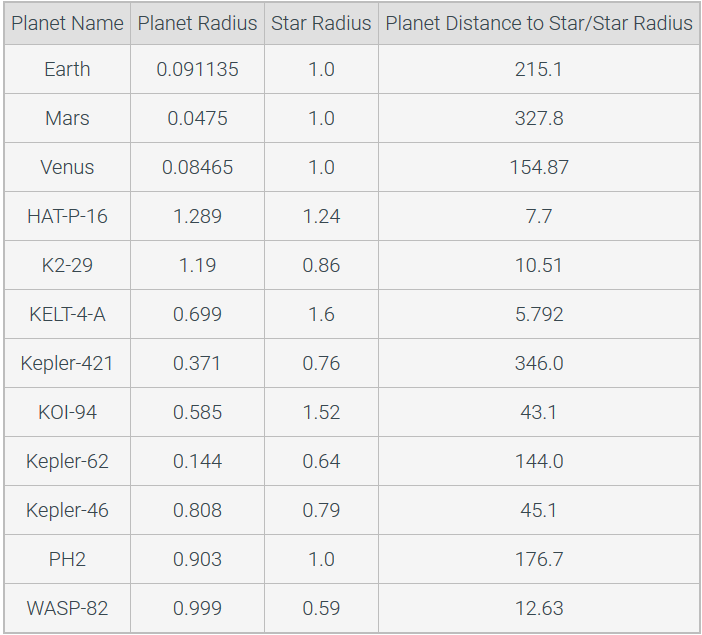 Please please in basic C programming please (not c++), with comments please