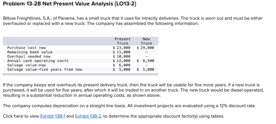  Problem 13-28 Net Present Value Analysis (LO13-2] Bilboa Freightlines, S.A., of